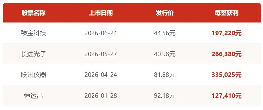 就在周四!长鑫科技7月16日申购 一文梳理打新技巧及规则